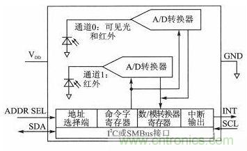 LED驅動器設計