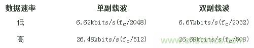 熱門分享：RFID與NFC兩種無(wú)線通訊技術(shù)有何相似之處？