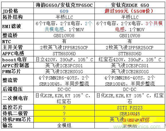 臺(tái)式電源選購全攻略，遠(yuǎn)離被坑的結(jié)局【變壓器篇】