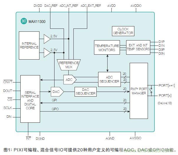 FPGA“入伙”混合信號世界，可編程模擬IC功不可沒