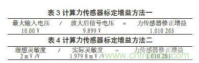 傳感器輸入標定技術(shù)