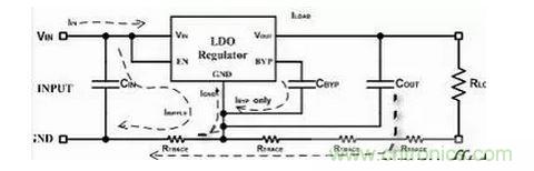 LDO線性電源的回流路徑