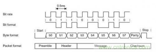 低成本無線充電技術(shù)的設(shè)計(jì)方案