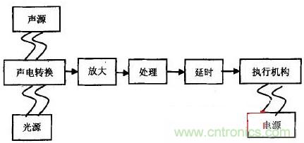 新型聲光控LED節(jié)能燈的設(shè)計(jì)方案