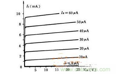 共射極電路輸出特性曲