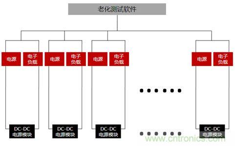 電源選擇要點及應用詳解