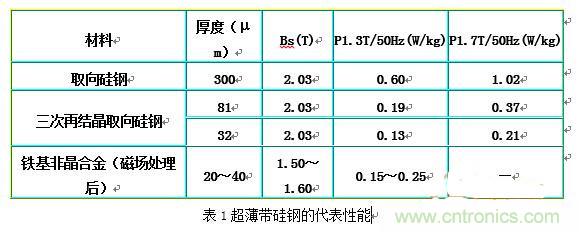 你真正了解電磁元件嗎？讓軟磁材料“拿主意”