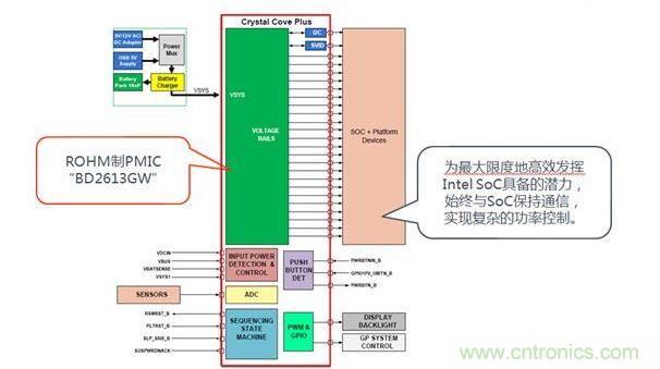 采用了BD2613GW的系統(tǒng)構(gòu)成。