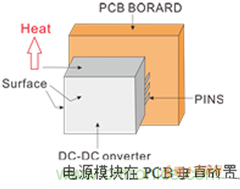 如何提升基于DC_DC模塊的電源系統(tǒng)的可靠性？