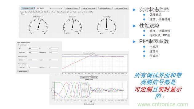 可定制的實(shí)時控制調(diào)試界面