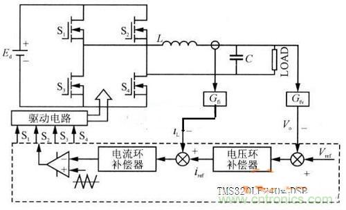 什么是微處理器重復(fù)控制？對(duì)逆變器有什么作用？