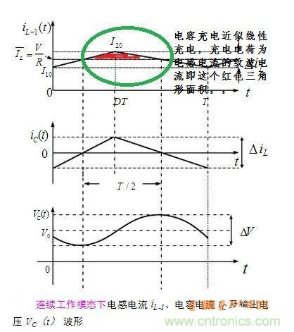 高手分享：BUCK電路中的時域分析