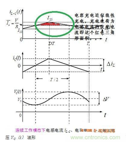 高手分享：BUCK電路中的時域分析