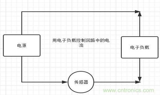 校準(zhǔn)電流傳感器，要考慮的東西不是一般的多！