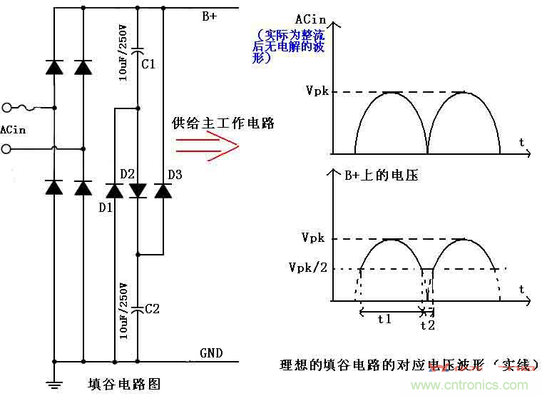 非隔離降壓型帶PF校正的LED驅(qū)動(dòng)