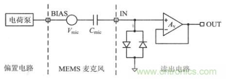 詳解電容式MEMS麥克風(fēng)讀出電路