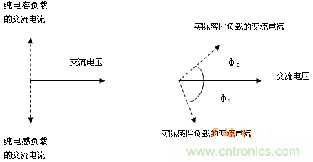 功率因數(shù)還分正負(fù)，沒聽說過？