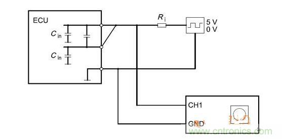 Cbusin和Cin測試原理（ECU輸出線從上往下為CANH、CANL、GND）