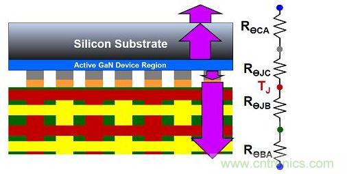 氮化鎵器件的散熱效率。