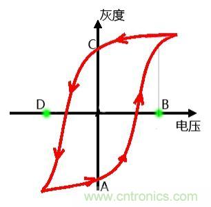 小眾也瘋狂！電子墨水瓶襲擊市場(chǎng)