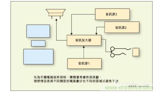 在為手機(jī)電路板布局時(shí)，應(yīng)慎重考慮布局規(guī)劃，理想情況是將不同類(lèi)型的電路劃分在不同的區(qū)域以避免干擾。