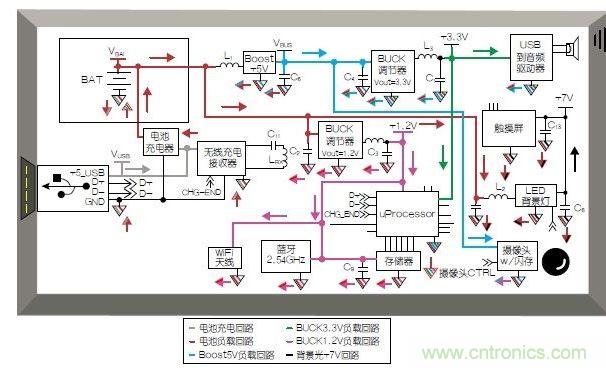 典型的移動(dòng)平板電腦應(yīng)用模塊和布局。