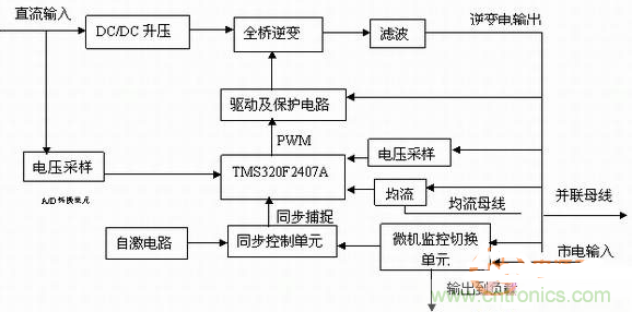 如何從硬件入手提升逆變電源的可靠性和效率？