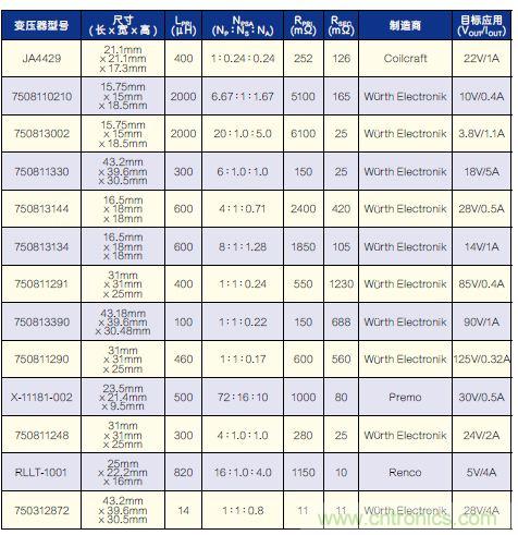 有了高壓反激式控制器，視頻安防系統(tǒng)“有如神助”！