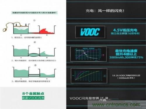 盤點(diǎn)7大快速充電技術(shù)，哪個(gè)能10分鐘充滿50%?