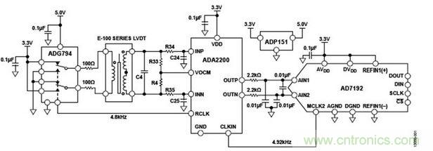 LVDT信號(hào)調(diào)理電路（原理示意圖： 未顯示所有連接和去耦）