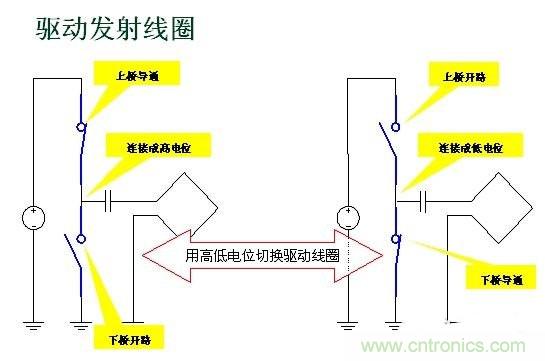 深度剖析無線充電系統(tǒng)設(shè)計(jì)