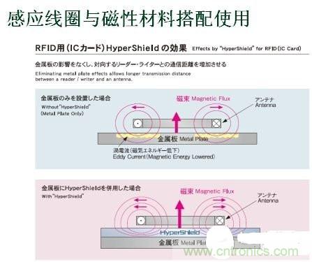 深度剖析無線充電系統(tǒng)設(shè)計(jì)