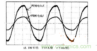 DSP軟件巧妙助力，有效校正感應(yīng)加熱電源功率因數(shù)