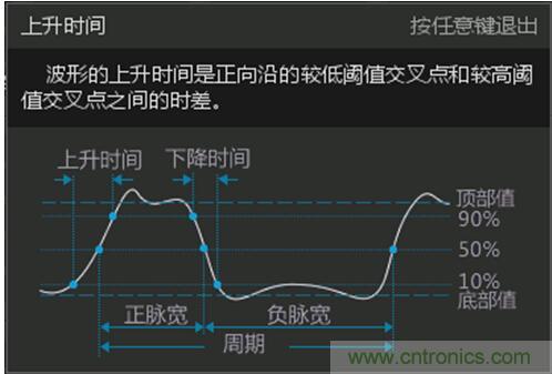 示波器帶寬是如何影響上升時(shí)間測量的