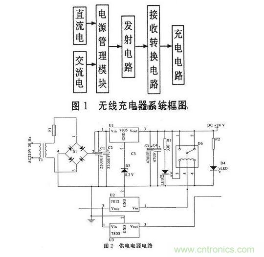 無線充電器原理與結(jié)構(gòu)