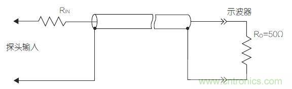 傳輸線探頭大幅降低輸入電容，但它也降低了輸入電阻，從而降低了整體阻抗