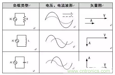 有功功率和無功功率是真實(shí)存在的嗎？