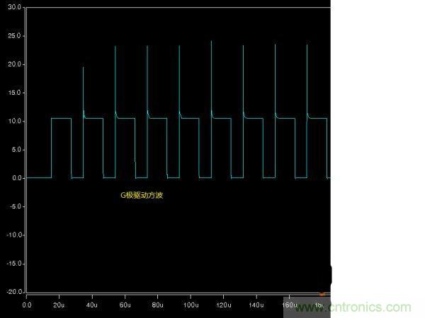 詳解buck電路中輸入、輸出電壓、占空比三者之間的關(guān)系