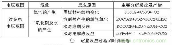 聚合物電池爆炸需要什么條件？怎么保護(hù)電芯？