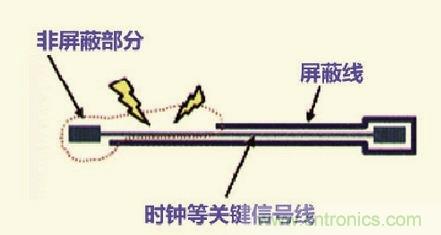 高速信號(hào)走線規(guī)則九大件！輕松搞定PCB設(shè)計(jì)的EMI