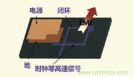 高速信號(hào)走線規(guī)則九大件！輕松搞定PCB設(shè)計(jì)的EMI