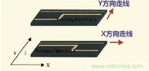 高速信號(hào)走線規(guī)則九大件！輕松搞定PCB設(shè)計(jì)的EMI