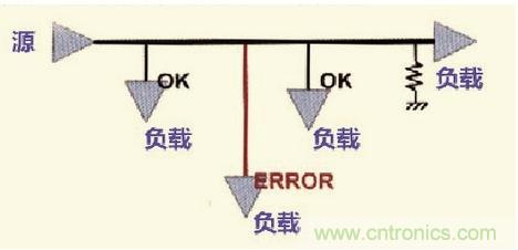 高速信號(hào)走線規(guī)則九大件！輕松搞定PCB設(shè)計(jì)的EMI