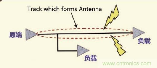 高速信號(hào)走線規(guī)則九大件！輕松搞定PCB設(shè)計(jì)的EMI