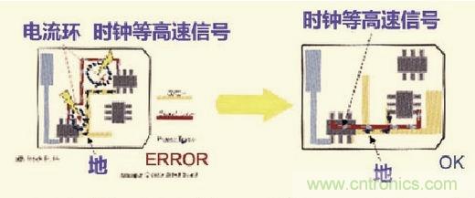 高速信號(hào)走線規(guī)則九大件！輕松搞定PCB設(shè)計(jì)的EMI