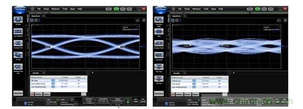 25Gbps時(shí)的數(shù)據(jù)眼圖（左：使用背面鉆孔時(shí)，數(shù)據(jù)眼是打開的；右：無背面鉆孔時(shí)，數(shù)據(jù)眼是關(guān)閉的。）