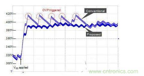 添加OVP功能在啟動時(shí)消除過壓應(yīng)力