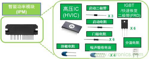 想要更節(jié)能的白家電？安森美設(shè)計來助你