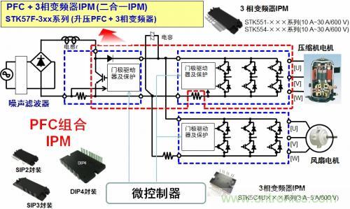 想要更節(jié)能的白家電？安森美設(shè)計來助你