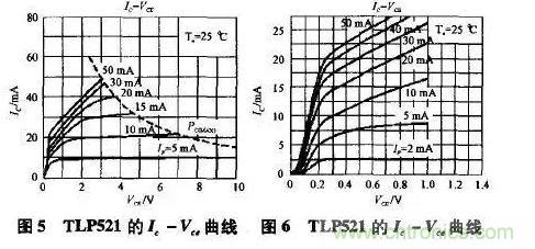 光耦在開關(guān)電源中的作用你不知道？小編告訴你